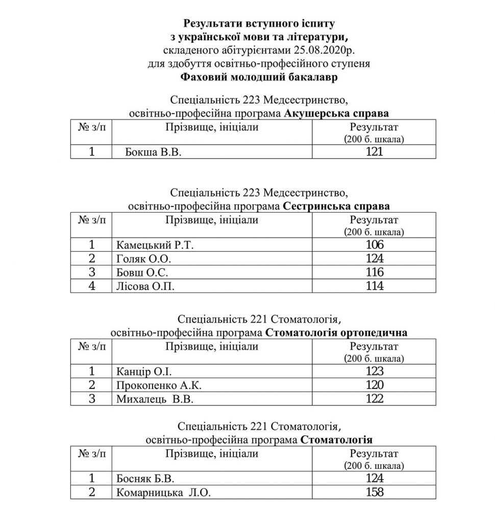 Результат-вступного-іспиту-з-української-мови-та-літератури
