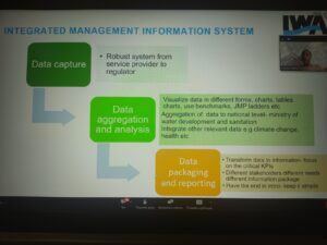 Удосконалення систем даних для санітарії