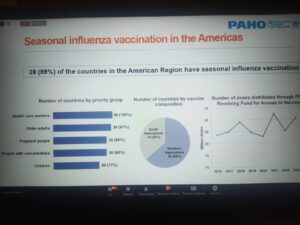 Профілактика та контроль сезонного грипу