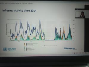 Клінічні практичні рекомендації щодо грипу