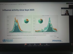 Клінічні практичні рекомендації щодо грипу