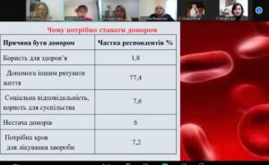 Проблеми і перспективи донації