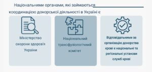 Проблеми і перспективи донації