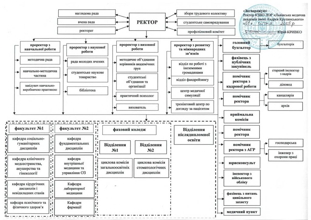 Структура ЛМА 2025 (1)