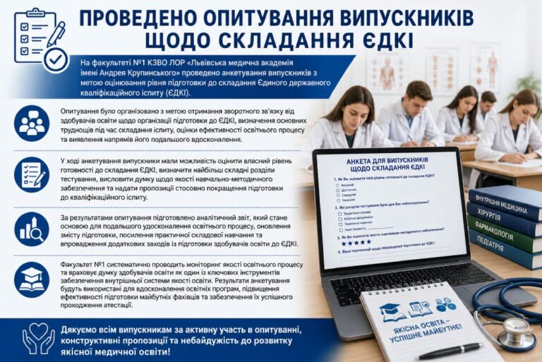 Проведено опитування випускників щодо складання ЄДКІ