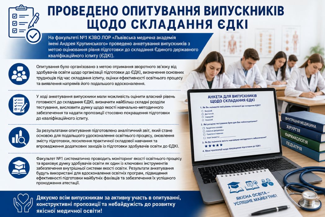 Детальніше про статтю Проведено опитування випускників щодо складання ЄДКІ
