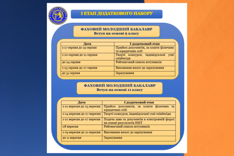 І етап додаткового набору! Це ще один шанс стати студентом у 2026 році!